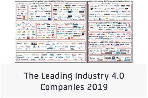 industry 4.0 companies.